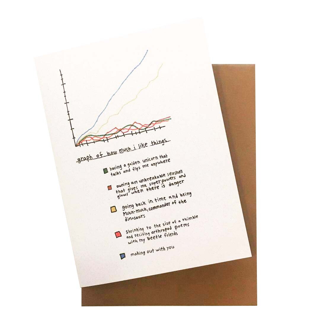 Graph Card